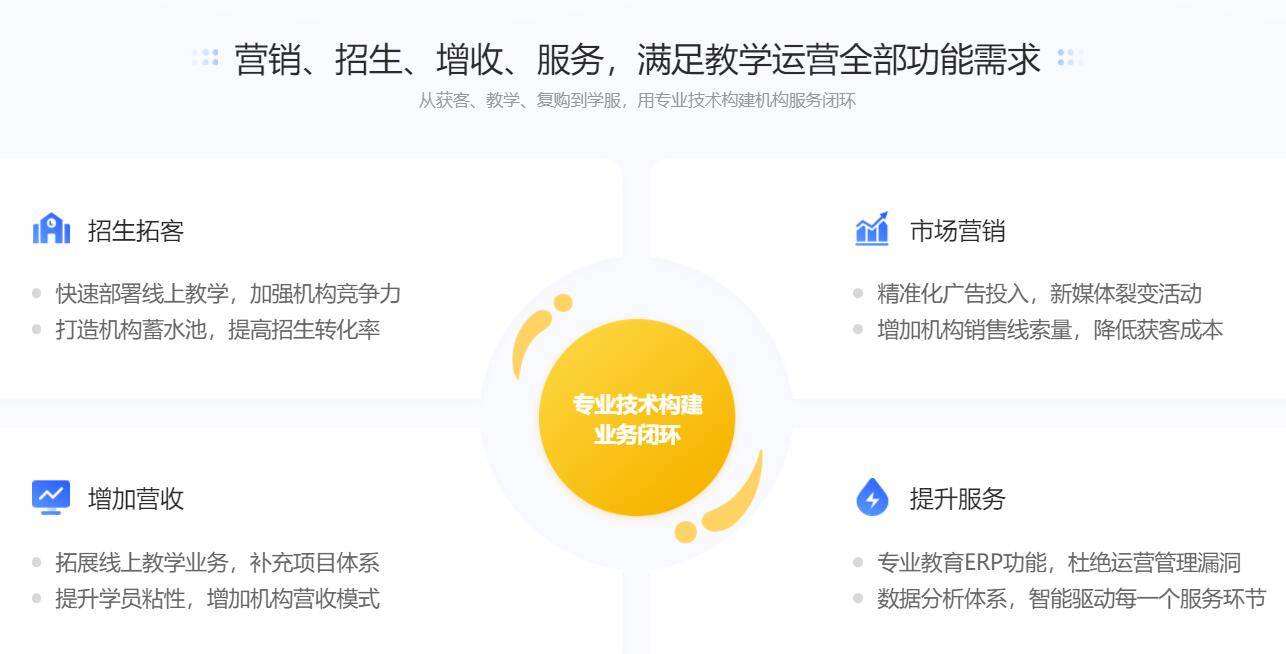 在线讲课用什么平台_如何通过在线平台上课?
