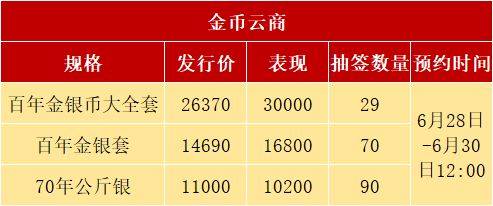 正方形币或延期发行，2种老币再次预约，别乱参与