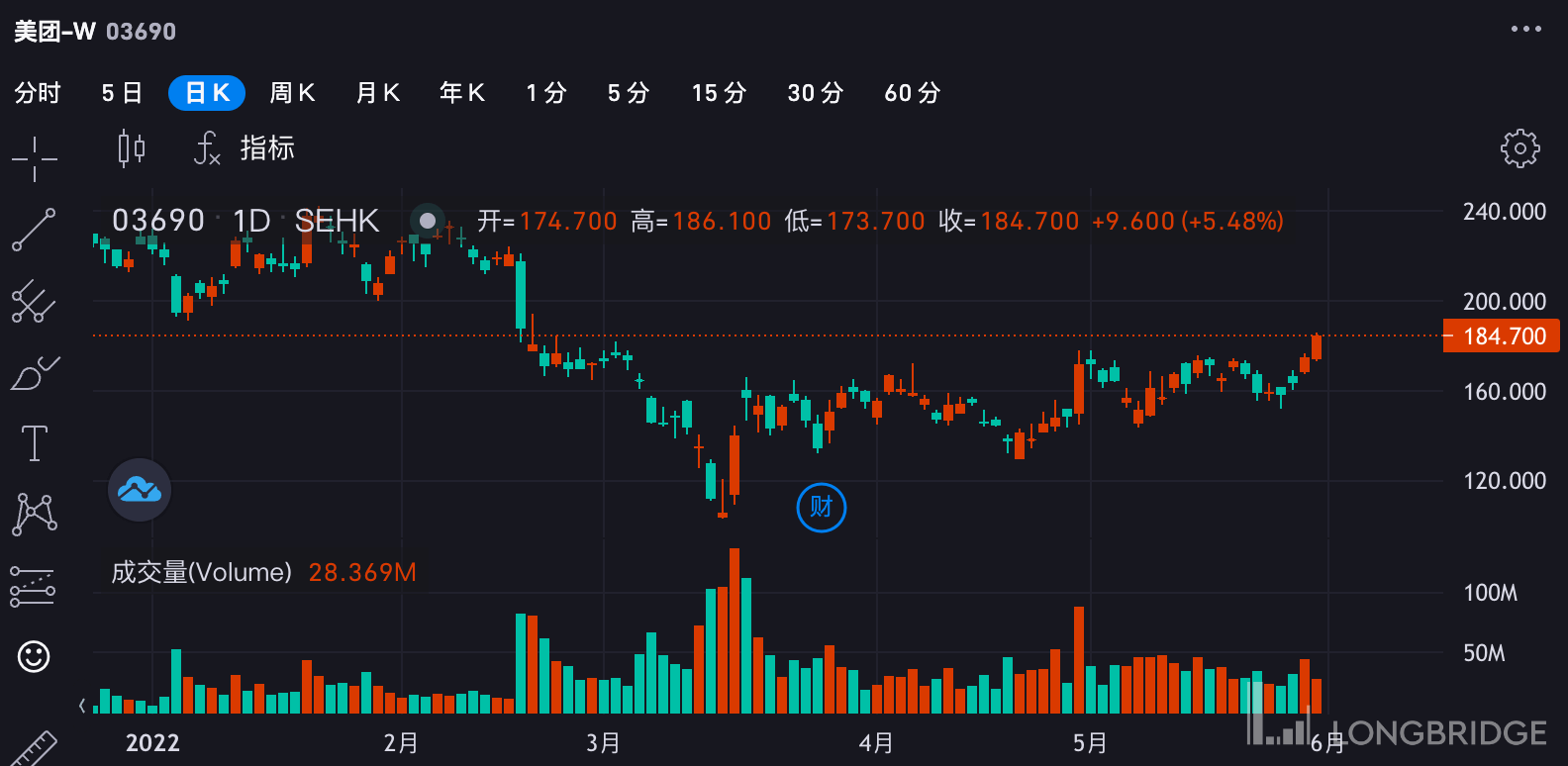 底部确定性更强了!中概科网股怎么买?