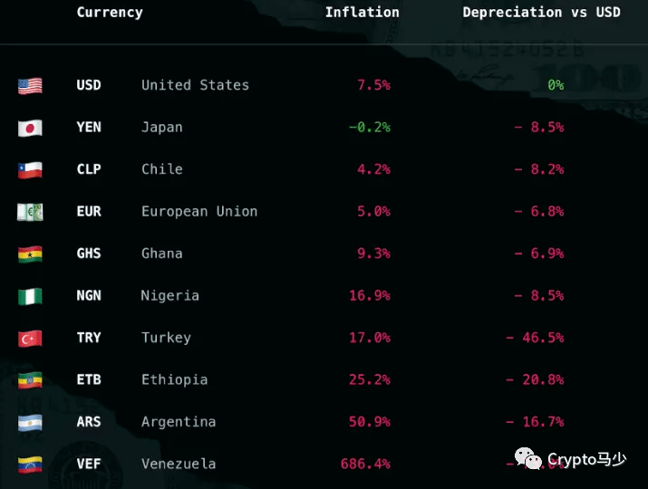 比特币有什么价值基础？
