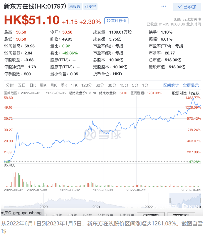 新东方在线发布重大变化！
