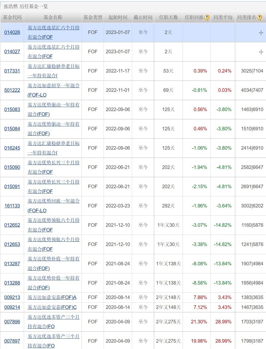 天赐良基日报第91期丨首批基金四季报出炉；教育、有色相关ETF大涨；明日关注2只新发基金