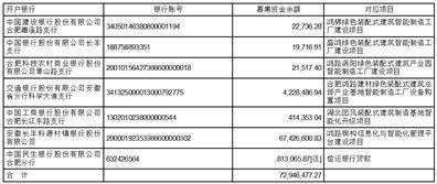 安徽鸿路钢结构(集团)股份有限公司 关于公司出资设立子公司的公告