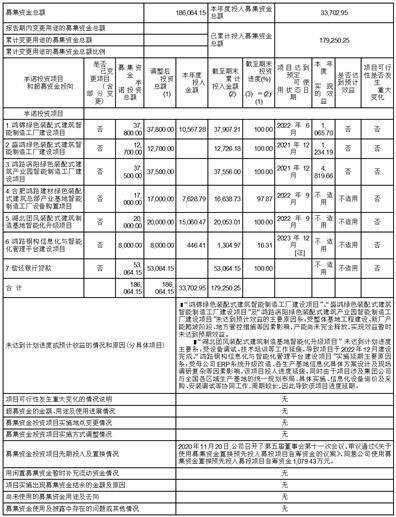 安徽鸿路钢结构(集团)股份有限公司 关于公司出资设立子公司的公告
