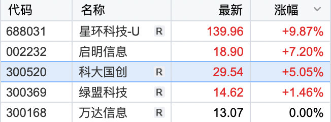 沪指重返3300！游戏板块强势领涨，新能源等赛道股调整