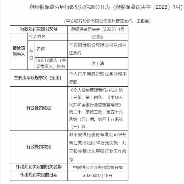 平安银行又曝乱象：员工违规巨额放贷，高管诈骗炒贵金属