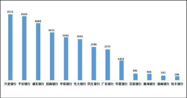 平安银行又曝乱象:员工违规巨额放贷,高管诈骗炒贵金属