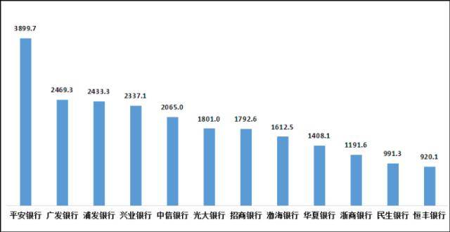 平安银行又曝乱象:员工违规巨额放贷,高管诈骗炒贵金属