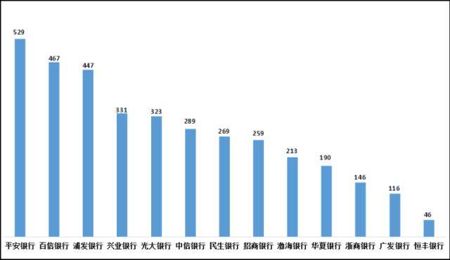 平安银行又曝乱象:员工违规巨额放贷,高管诈骗炒贵金属