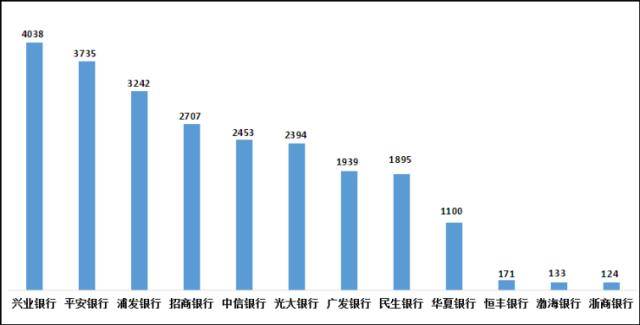 平安银行又曝乱象:员工违规巨额放贷,高管诈骗炒贵金属
