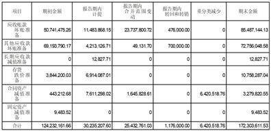 云鼎科技股份有限公司2022年度报告摘要