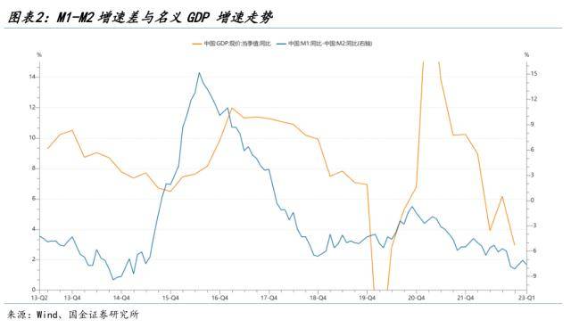 国金策略:主线调整取决于市场方向,短期没有大风险