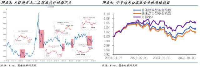 国金策略:主线调整取决于市场方向,短期没有大风险
