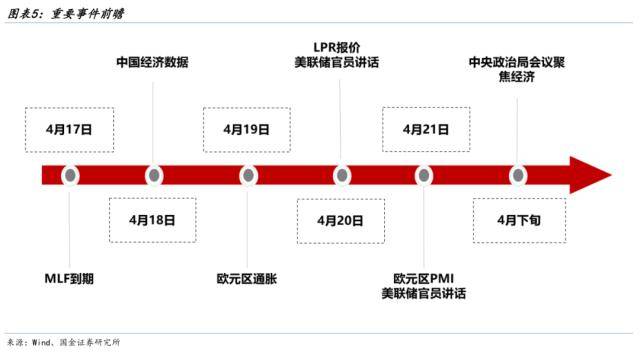 国金策略:主线调整取决于市场方向,短期没有大风险