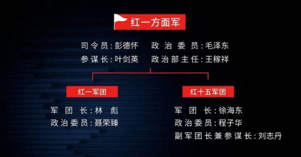 王立华:林彪、彭德怀都反对,毛泽东何以赌上红军全部家底,决意东征?