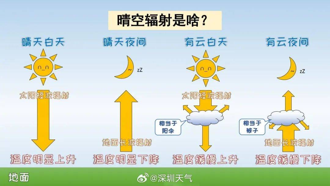 跌至7℃!深圳或迎3次冷空气,伴有降水+大风!时间就在……