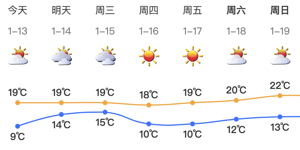 跌至7℃!深圳或迎3次冷空气,伴有降水+大风!时间就在……