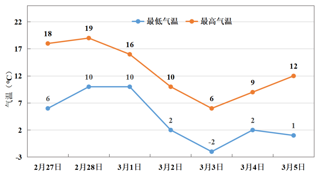 中雪、大到暴雪!河南将迎大范围雨雪天气,郑州可能有中雪→