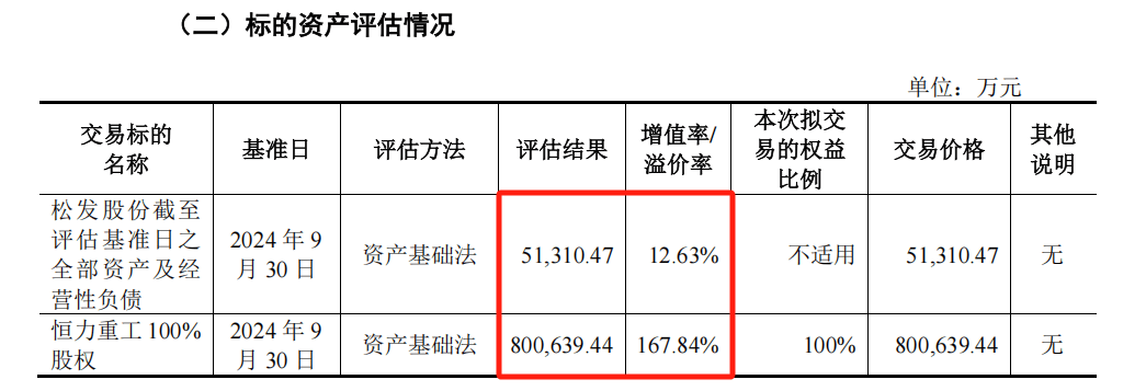 A股“蛇吞象”,通过!
