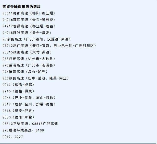 出行提示|预计未来一周,盆地大部多阵雨或雷雨,出行请注意受影响路段