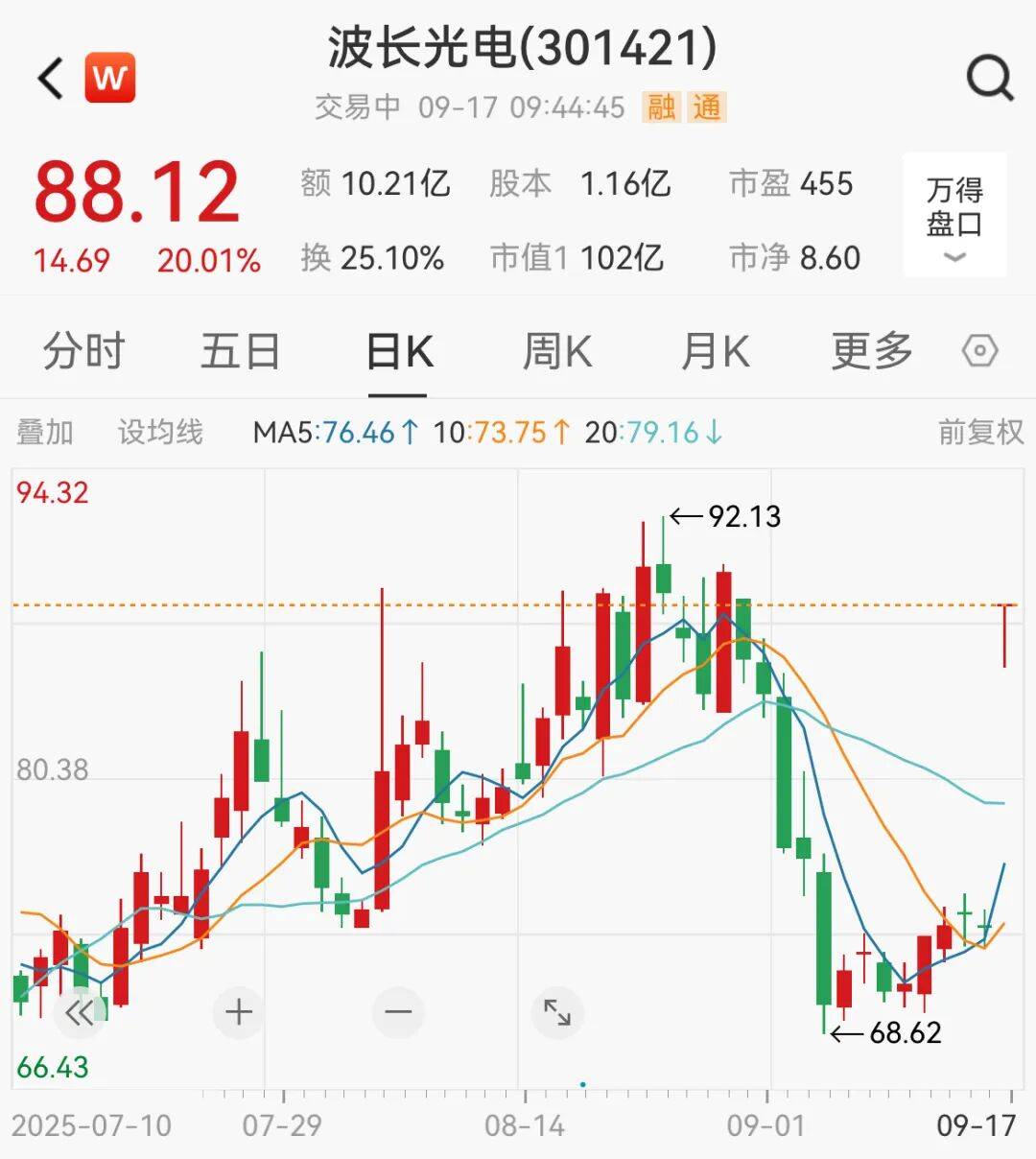 突然,集体猛拉!狂掀涨停潮