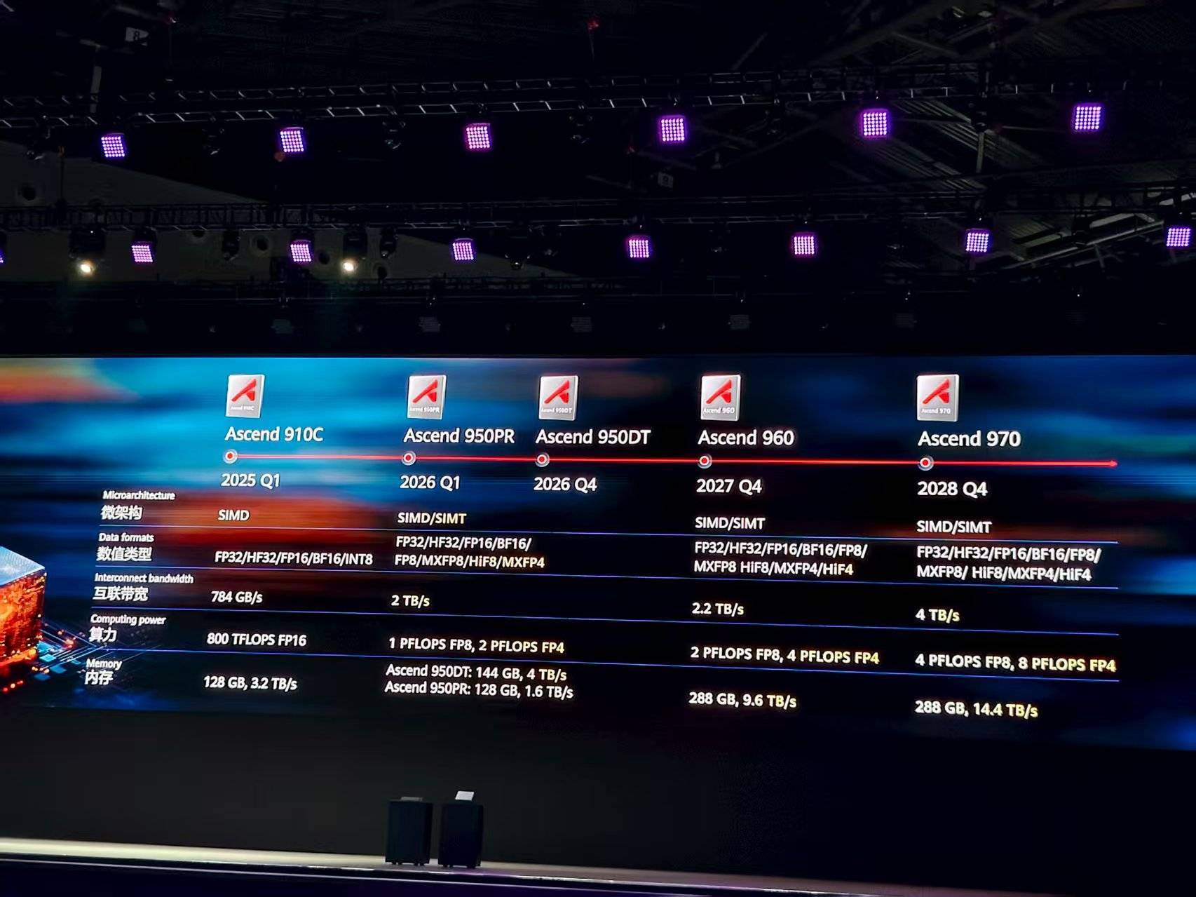 重磅!华为公布多颗新昇腾芯片