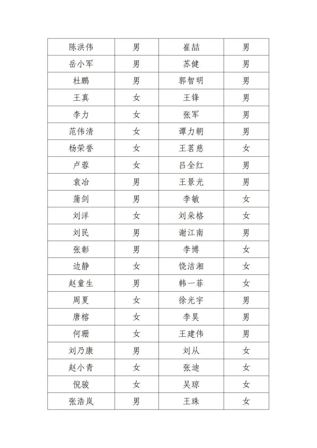 北京电影家协会公示失联名单,宋春丽、邓超、郭晓冬被点名