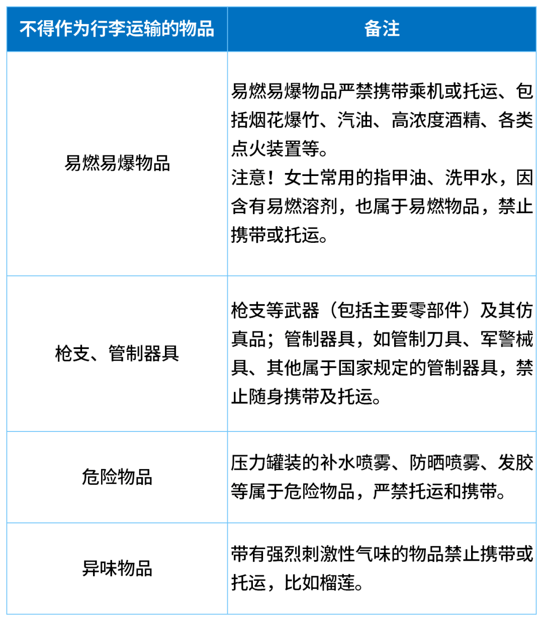 因无法带上飞机,一家五口30分钟狂炫11斤榴莲