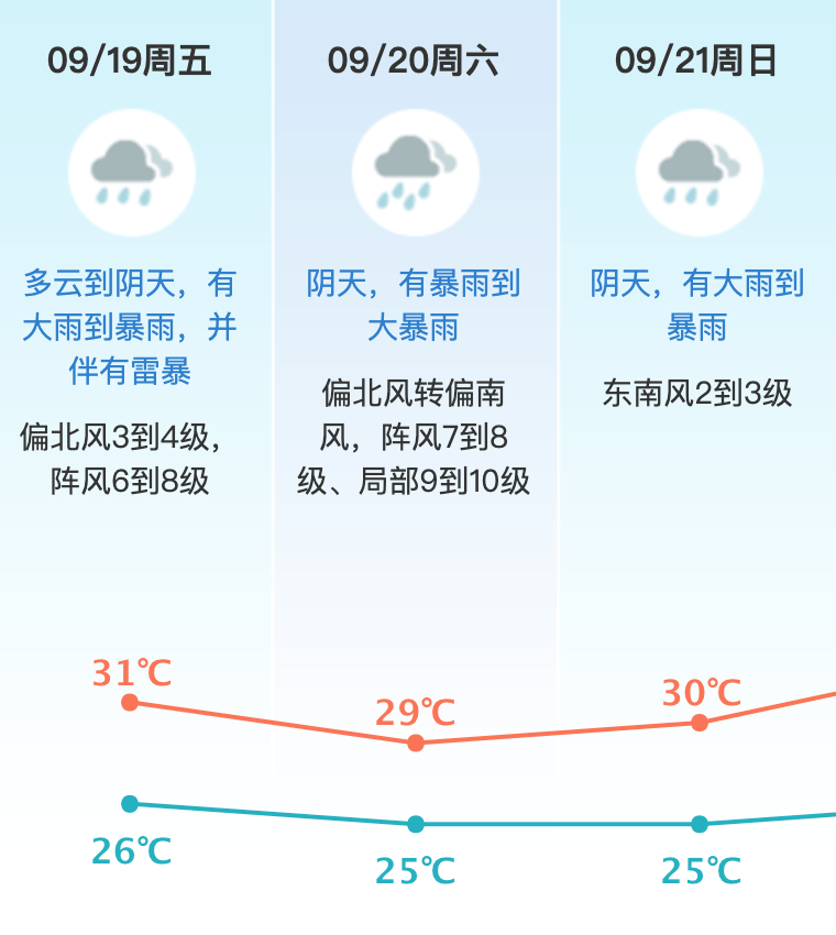 台风或直扑东莞!部分学校通知提前放学,多列车停运!