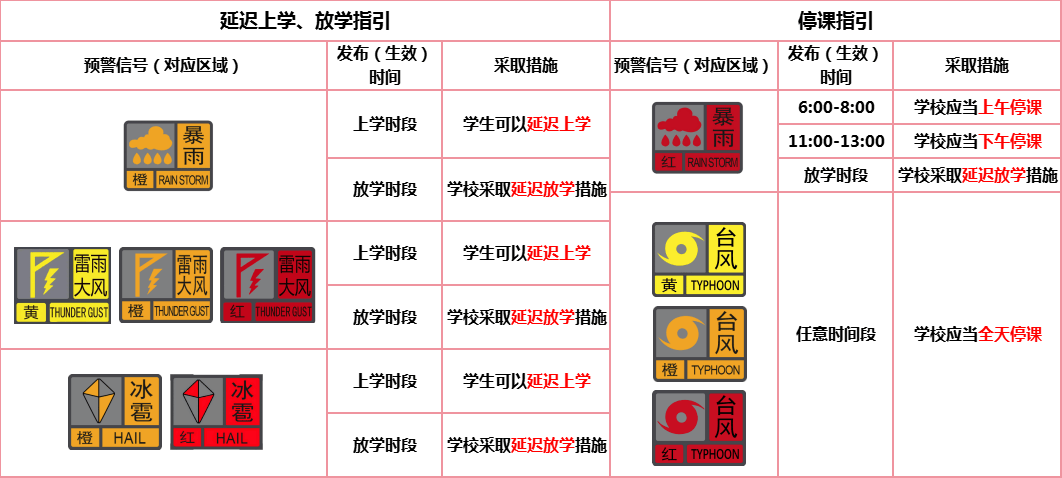 台风或直扑东莞!部分学校通知提前放学,多列车停运!