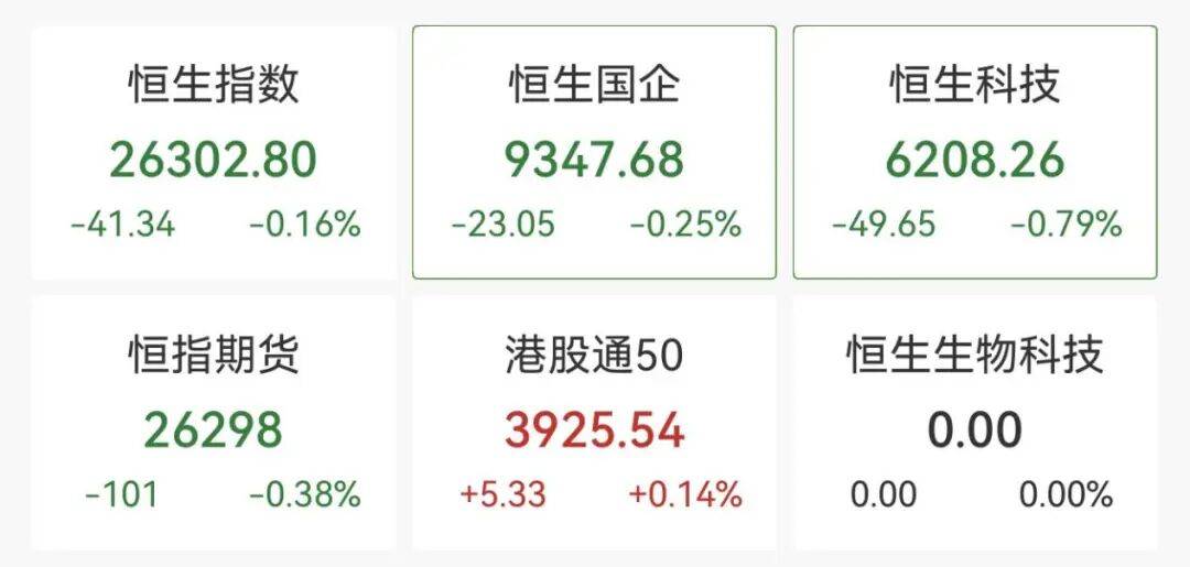 全线下跌,超4900只股绿了