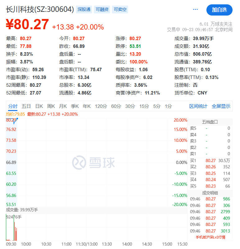 全线下跌,超4900只股绿了