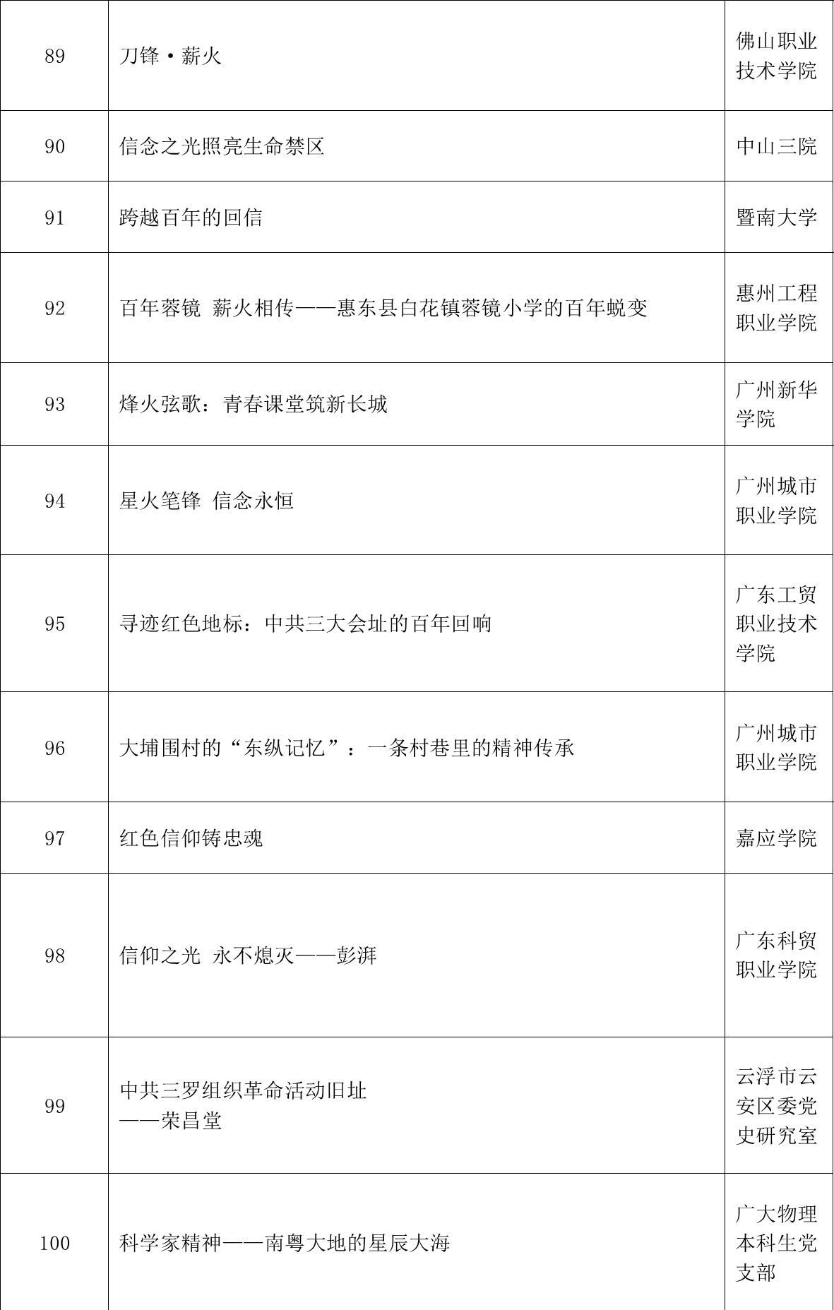 第一届广东党史微视频征集展示活动评选结果公布