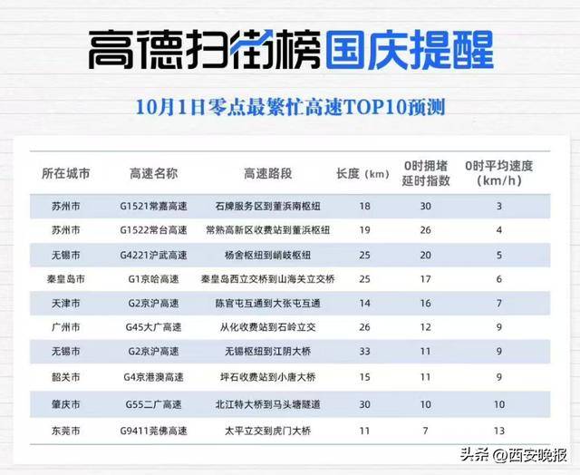 “聪明的人已经提前出发了”,结果高速上全是聪明人!