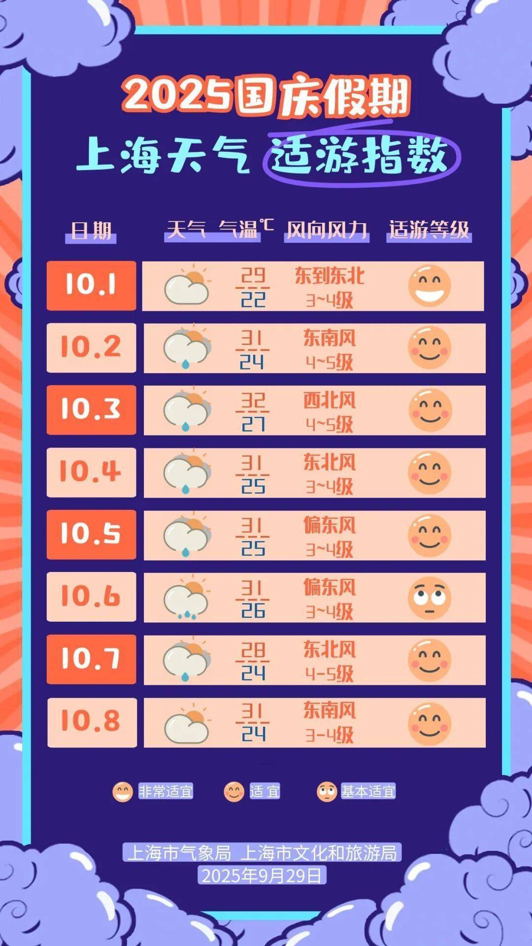 上海天气大转折!降温!预警群魔乱舞,风雨雷电集齐,大暴雨来了