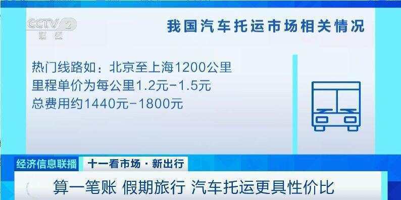 这个假期汽车托运火了!有线路汽车托运比租车省3000元