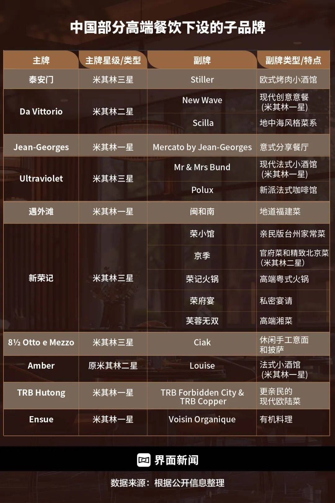 精致餐饮,以饭封神 | 商业头条No.94