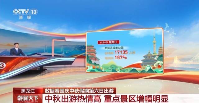 这个假期游客都去哪儿了?一组大数据直观告诉你→