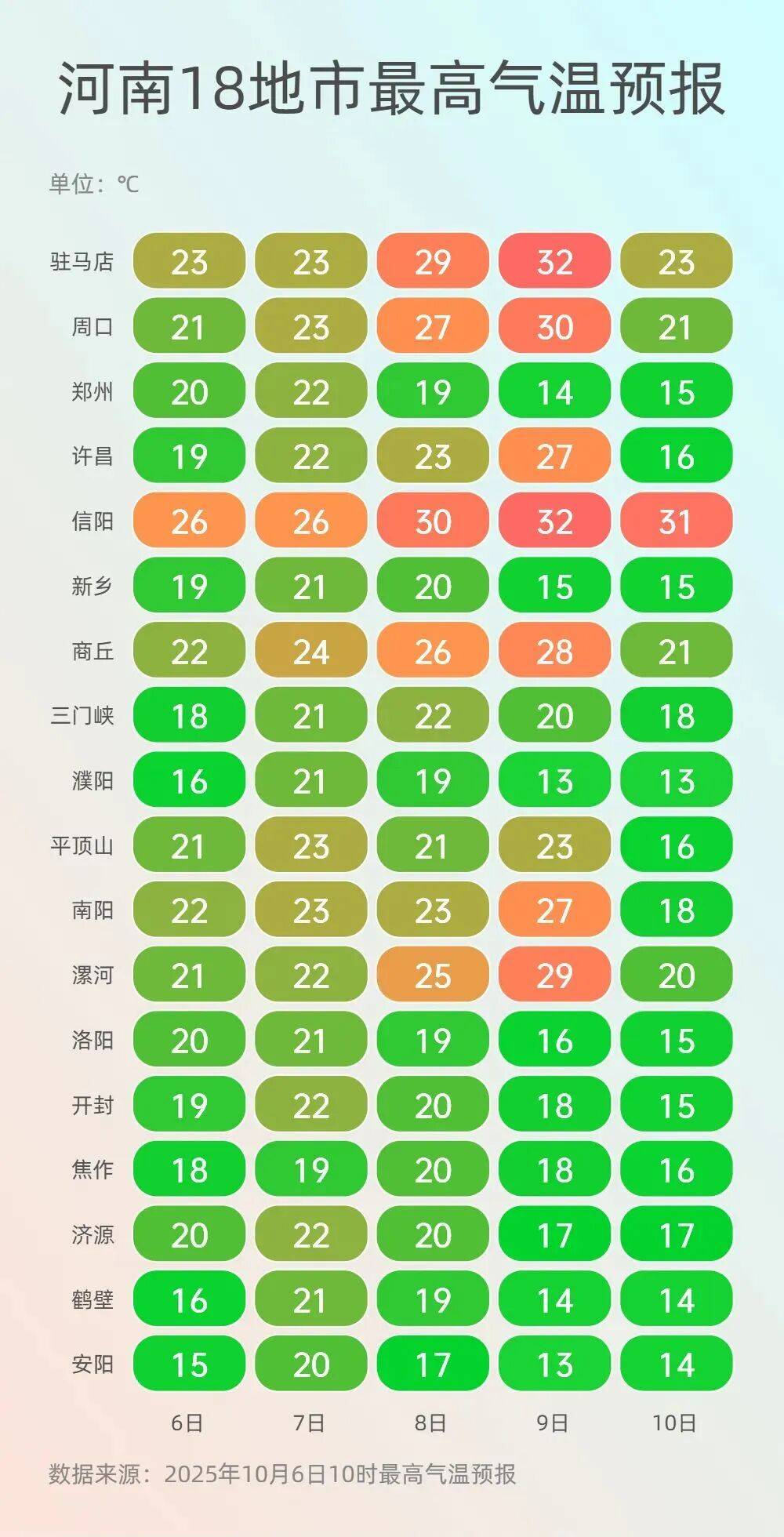 神预判!第一波返程的“聪明人”在高速上精准相遇
