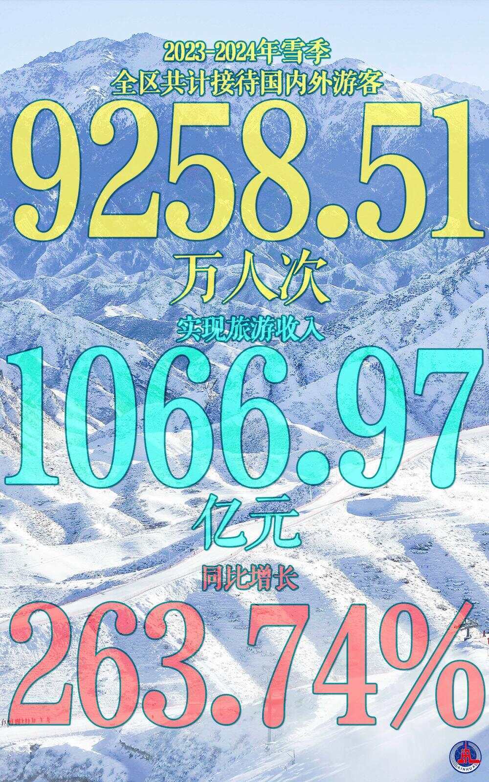 一组数据见证新疆体育70年发展成就
