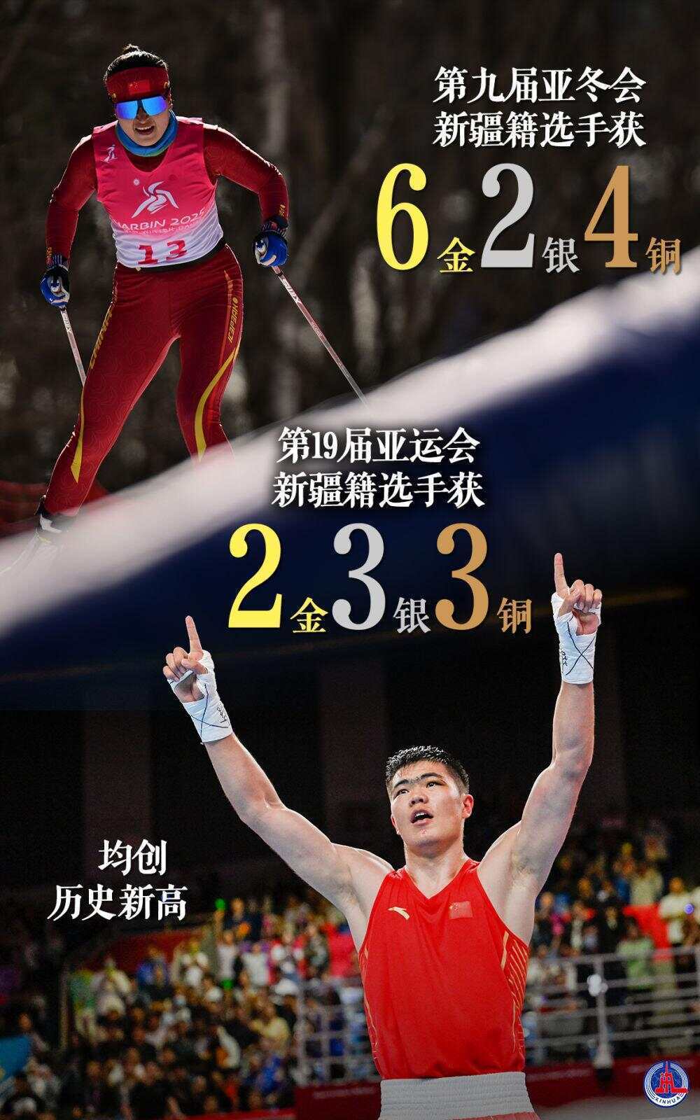 一组数据见证新疆体育70年发展成就