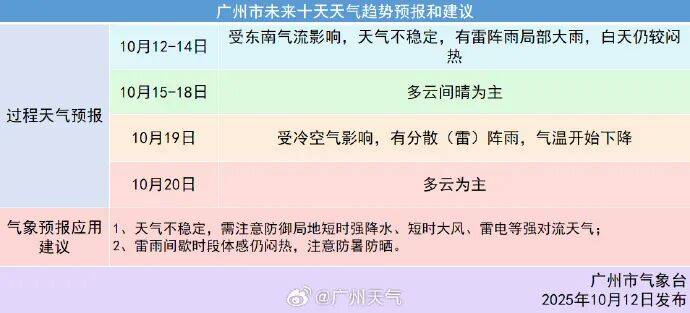 冷空气本周到!广州降温时间确认