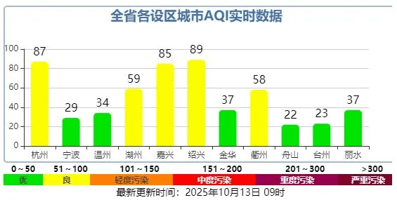 明起抵达浙江,接连3波!将现17℃