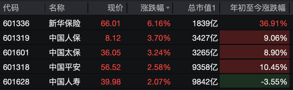 A股,突变!热门板块,全线飘红!