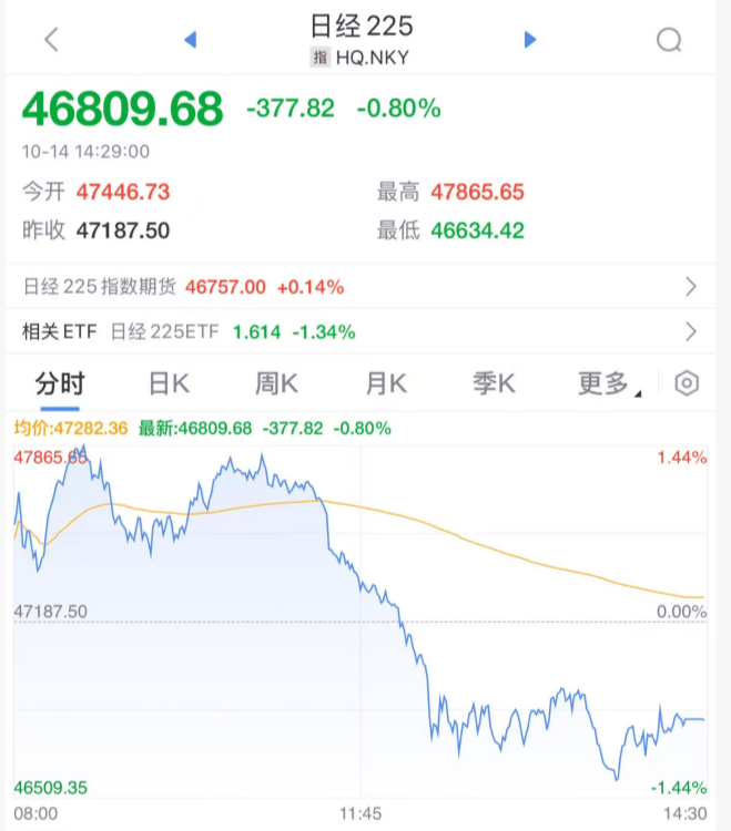 刚刚!全球,黑色星期二!原因,找到了