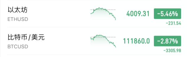 刚刚!全球,黑色星期二!原因,找到了