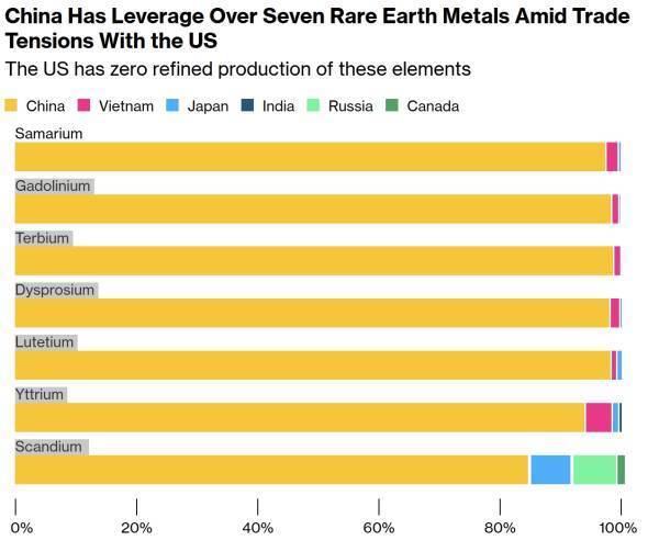 美媒点名苹果、特斯拉,“中方很清楚,有能力痛击美企”