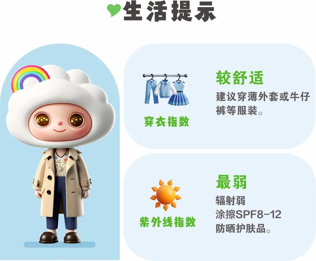 冷空气活跃,降温、降雨、大风即将轮番登场!