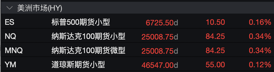 盈利乐观情绪压倒贸易担忧,美股三大期指集体上涨,科技股盘前多数走高,金银维持强势,加密货币震荡