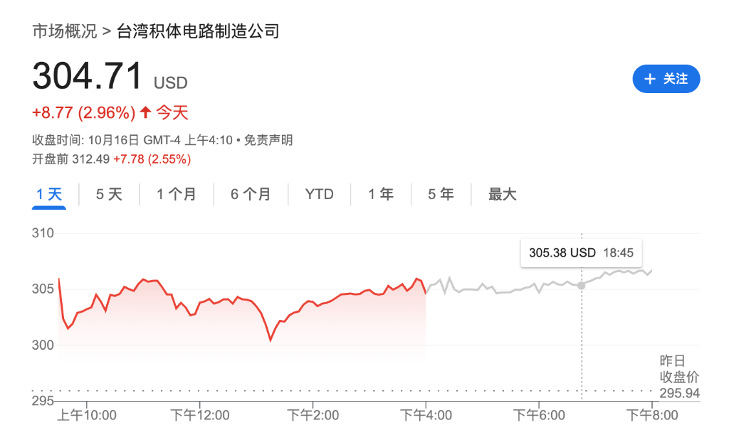 盈利乐观情绪压倒贸易担忧,美股三大期指集体上涨,科技股盘前多数走高,金银维持强势,加密货币震荡